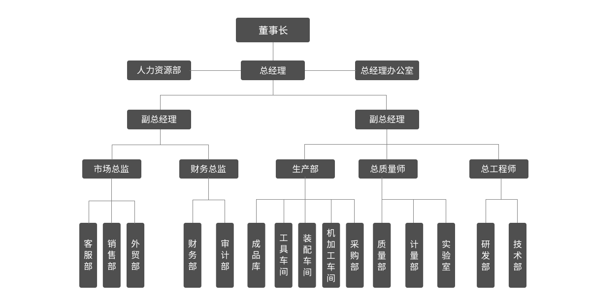 這是描述信息